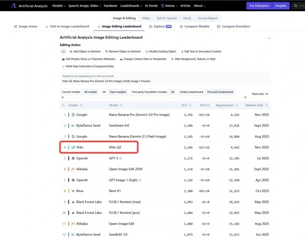 Vidu Q2 Expands Into Full-Stack GenAI Imaging