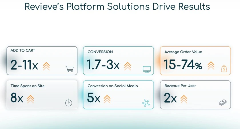 RoC Skincare Uses GenAI for Clinical Expertise